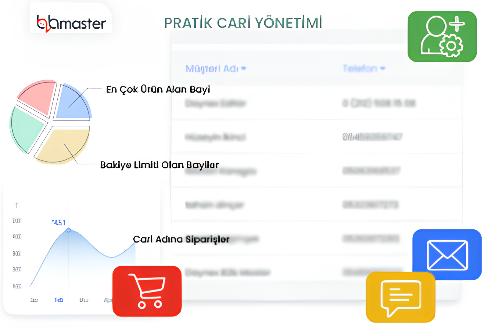 Müşterilerinizi, Bayilerinizi, Ödemelerinizi Kolayca Takip Edin